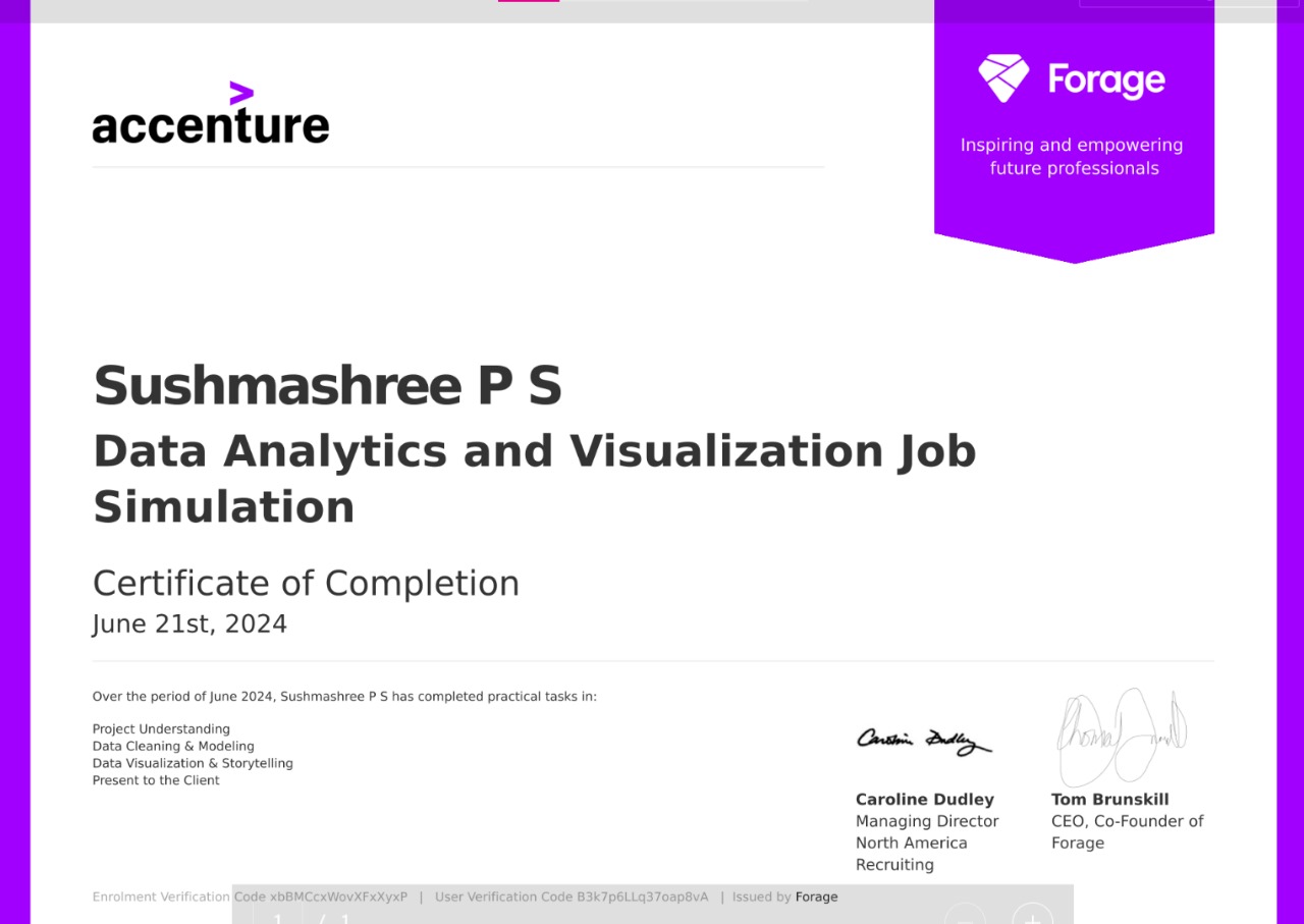 Data Analytics Certificate